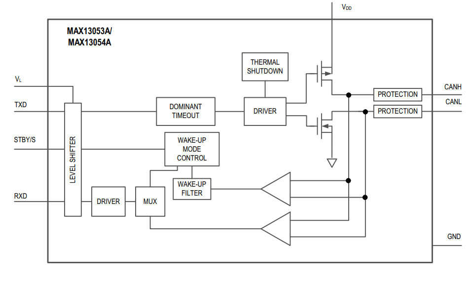 Blockdiagramm - Analog Devices / Maxim Integrated MAX13053A CAN-Schnittstellen-IC